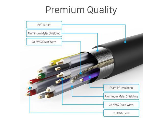 Fosmon 4K HDMI Cable, HDMI 2.0 Cable 4K@60Hz/2160p Support 18Gbps, HDCP, 3D, ARC, Dolby TrueHD, 30AWG Compatible with UHD TV, PC Monitor, Console,...