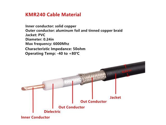 XRDS -RF 3ft SMA Male to SMA Female Coax Extension Cable, 50 Ohm KMR240 Low Loss SMA Coax Coaxial Cable with SMA Connectors for...