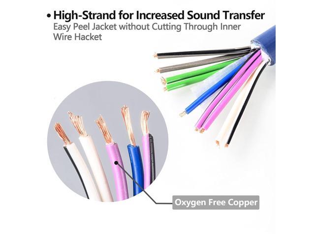 TOPSTRONGGEAR 20 Feet 9-Conductor Speaker Cable, 18AWG 100% OFC, 4-Channel Speaker Wire and Remote Wire (18 Gauge)