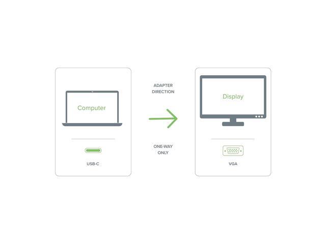 Plugable USB-C to VGA Cable - Displays up to 1920x1080@60Hz - image 7