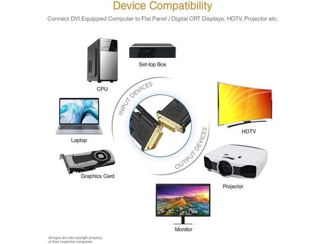 Kirzi DVI Cable 40Feet,DVI to DVI 24+1 Male to Male Dual Link DVI-D Monitor Cable for PC HDTV Porjector