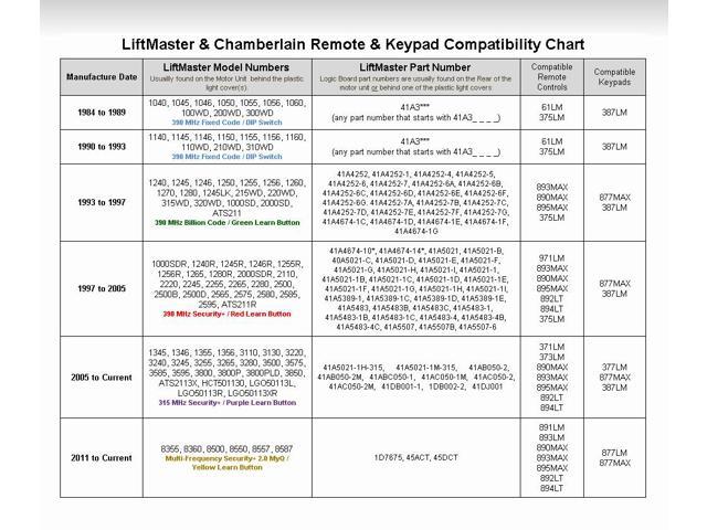 LIFTMASTER 371LM Transmitter, 1 Button,315Mhz