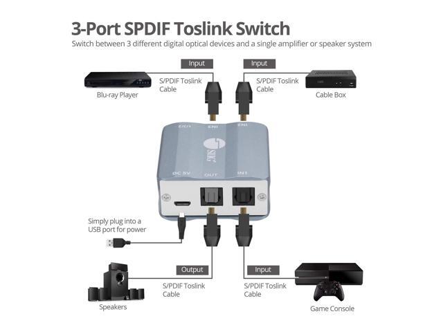 SIIG Toslink SPDIF Optical Audio Switch - Audio Switcher Selector Box with DIP Switches - 3 Inputs and 1 Outputs, Simple Rate up to 192KHz, TAA...