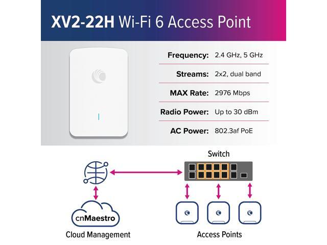 Cambium Networks XV2-22H Indoor Dual-Radio Wi-Fi 6 Wall Plate Access Point - 802.11ax 2x2 2.4GHz & 5GHz, Omnidirectional Antenna, 3 x 1 GbE...
