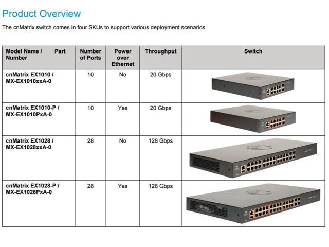 Cambium Networks cnMatrix EX1010-P Switch - 20 Gbps Throughput - 8 Ethernet PoE+ Enabled Ports @75W - 2 SFP Fiber Uplink Ports - 512 MB DRAM - 128...