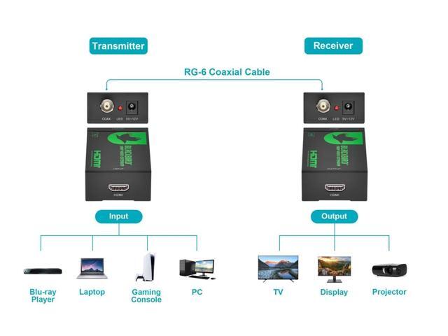 Monoprice Blackbird HDMI Extender over Coaxial Cable up to 328 Feet (100 meters) 1080p@60Hz 6.75Gbps Video Bandwidth HDCP 1.1 For DVR and DVD - image 4