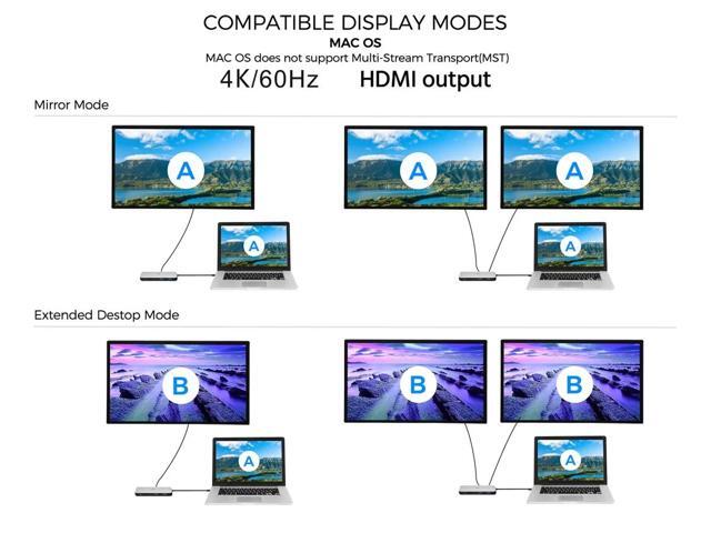 Monoprice 8-in-1 Dual-HDMI Dock with 10Gbps USB Ports, 10 Gbps USB Ports, 100W Passthrough Charging, Ethernet, SD / MicroSD Readers, PlugandPlay,...