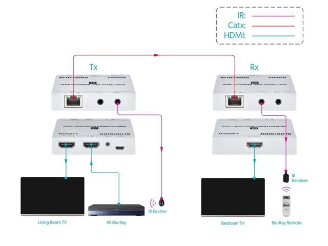 Monoprice Blackbird 4K HDMI Extender over Ethernet CAT5e/6/7 70m HDMI Loop Out Smart EDID Power over Cable (PoC) - image 6