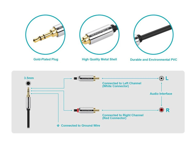 Monoprice 6ft Designed for Mobile 3.5mm Stereo Male to RCA Stereo Male (Gold Plated) - Black