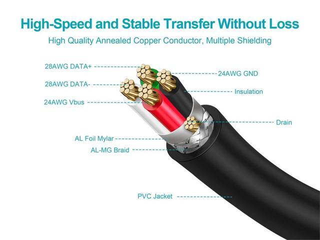 USB-A to USB-B 2.0 Cable - Black, 1m - 3 pack