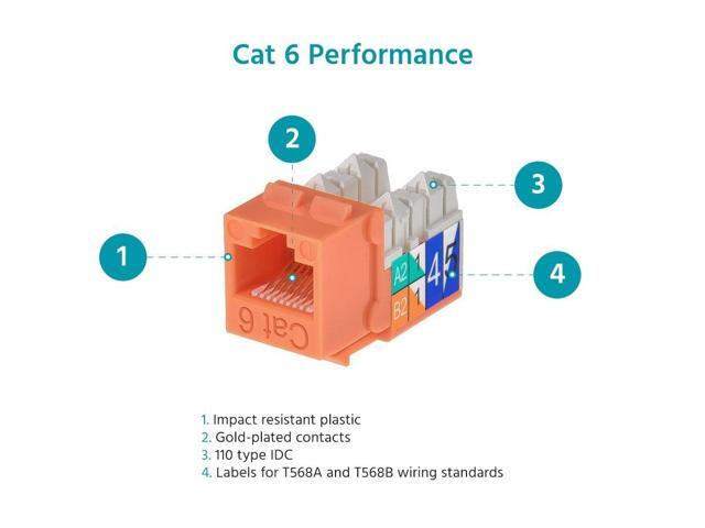 Monoprice Cat6 Punch Down Keystone Jack for 22-24AWG Solid Wire, Orange