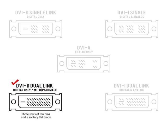 Monoprice M1-D(P & D) Male to HDMI Female Adapter (Gold Plated Connector) For Use With M1 Ports On Infocus Projectors