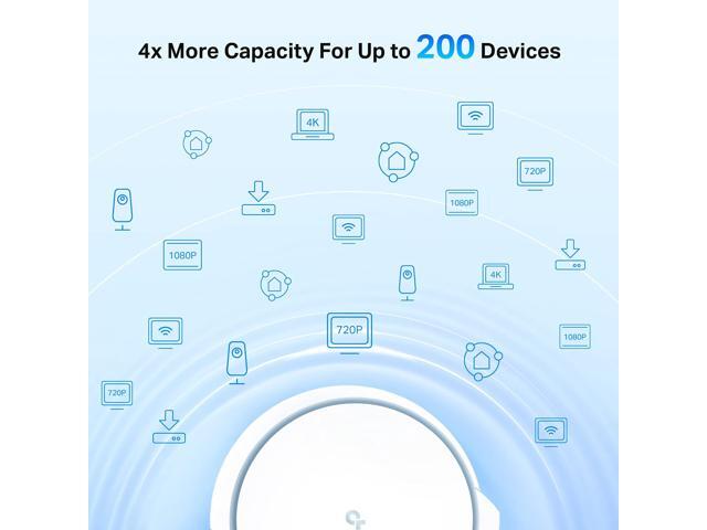 TP-Link Deco Tri-Band WiFi 6 Mesh System Deco X90(2-pack- Covers up to 6000 Sq. Ft, Replaces Routers and Extenders, AI-Driven and Smart Antennas,...