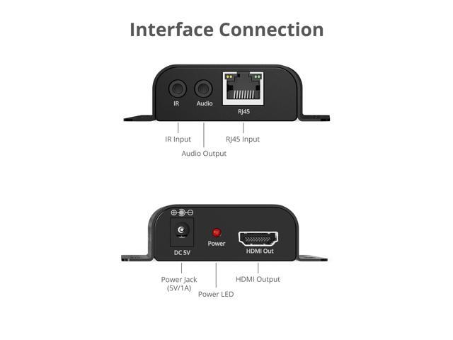 SIIG HDMI Over IP Extender with IR - 492ft (150m) - Receiver only, 1080p@60Hz, IR Control, Audio Extraction, One-to-Many Support (CE-H3IP11-S1)