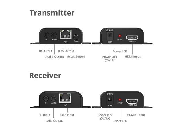 SIIG HDMI Over IP Extender Kit with IR - 492ft (150m), HDMI Extender, 1080p@60Hz, IR Control, Audio Extraction, One-to-Many Support (CE-H3IP01-S1)