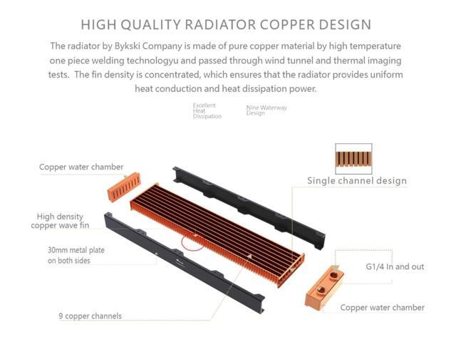 Bykski 80mm x 30mm RC Series Radiator, 80mm x 4, Quad Fan (CR-RD80X4RC-TN)