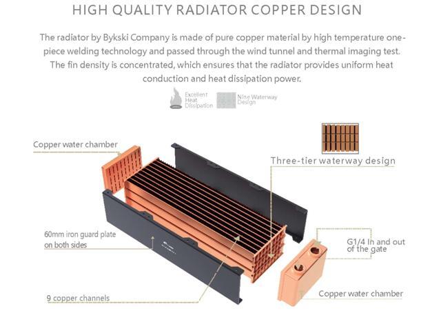 Bykski 80mm x 60mm RC Series Radiator, 80mm x 4, Quad Fan (CR-RD80X4RC-TK60)