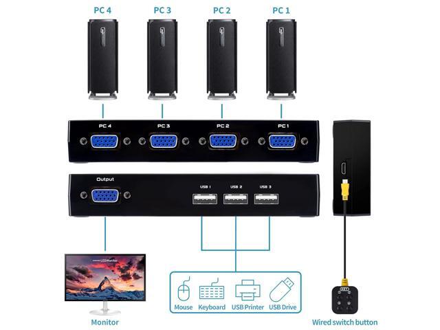 VGA KVM Switch 4 Port, USB VGA KVM Switcher for 4 Computers Share 1 Monitor 3 USB Devices Keyboard Mouse Scanner Printer, Including 4 KVM Cables &...