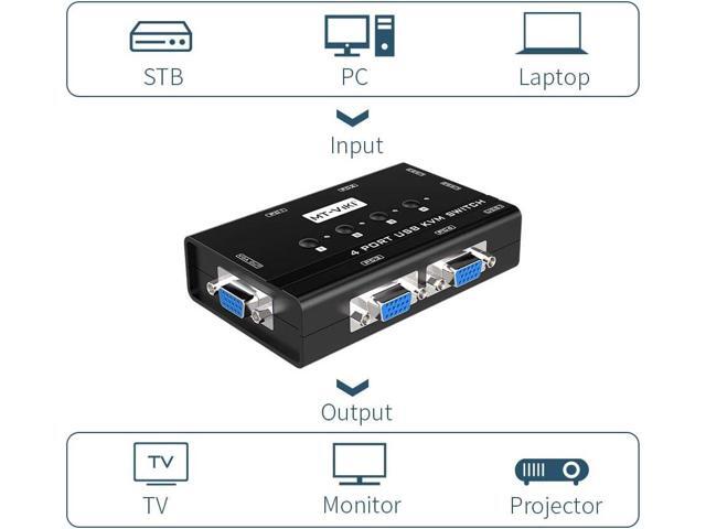 MT-VIKI KVM Switch VGA, 4 Port KVM Switch for 4 Computers Share One Monitor Keyboard Mouse Printer, 3 USB 2.0 Hub, Included 4 VGA KVM Cables