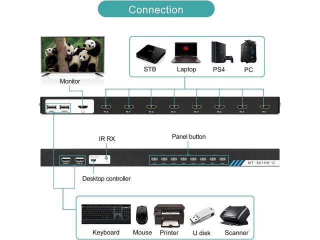 8 Port KVM Switch HDMI, MT-VIKI 4K@30Hz Rack Mount KVM HDMI Switch w/IR Remote & Wire-Desktop Controller & 8 HDMI KVM Cables