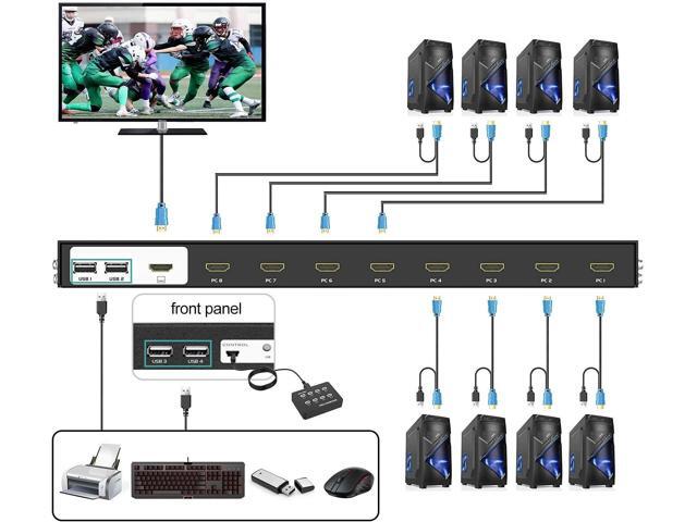MT-VIKI 8 Port KVM Switch HDMI, 4K@30Hz 1U Rack Mount KVM HDMI Switch w/IR Remote & Wire-Desktop Controller & 8 HDMI KVM Cables & Rack Ears