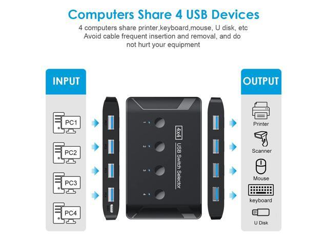 KVM Switch Selector, 4 Computer Sharing 4 USB Devices USB 3.0 Switches Box for Mouse Keyboard Scanner Printer with Individual Switch Button