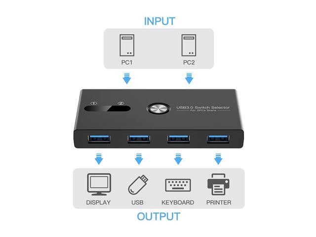 USB 3.0 Switch Selector,ZIYUETEK KVM Switcher 4 Port USB Peripheral Switcher Box Hub for Mouse (USB 3.0)
