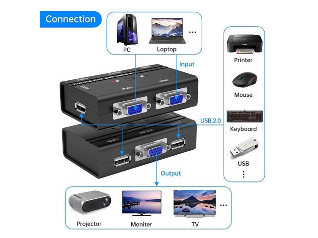 Yinker VGA KVM Switch, 2 Port USB VGA KVM Switch w/2 KVM Cables & 3 USB Hubs for 2 Computers Share One Monitor Keyboard Mouse