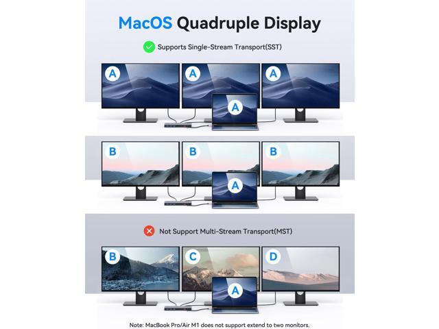Dual HDMI Docking Station 3 Monitor,USB C Laptop Docking Station with 65W Power Adapter,2 HDMI Port,Displayport,USB 3.1/USB-C Data, Ethernet,...