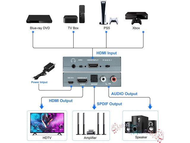 4K@60HZ HDMI Audio Extractor, avedio links HDMI to HDMI with Optical TOSLINK SPDIF + 5.1/2CH + 3.5mm RCA R/L Audio Converter HDMI Audio Splitter...