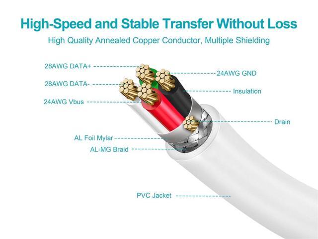Monoprice USB 2.0 Cable - 6 Feet - White USB Type-A Male to USB Type-B Male, 28/24AWG, Gold Plated