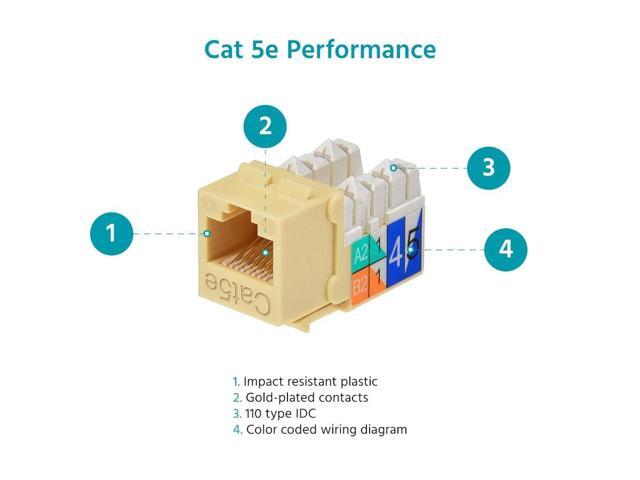 Monoprice Cat5e Punch Down Keystone Jack for 22-24AWG Solid Wire, Beige