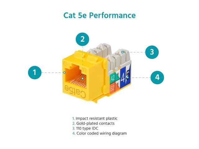 Monoprice Cat5e Punch Down Keystone Jack for 22-24AWG Solid Wire, Yellow