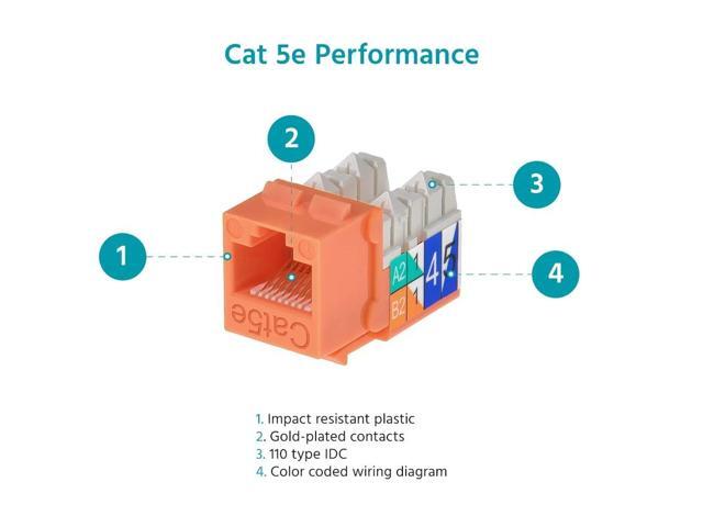 Monoprice Cat5e Punch Down Keystone Jack for 22-24AWG Solid Wire, Orange