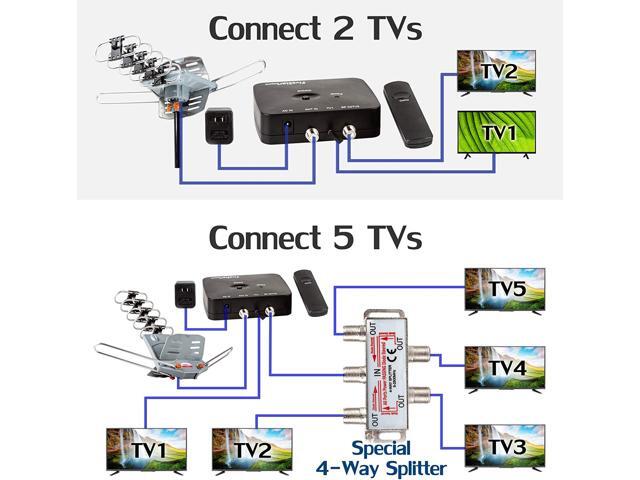 Five Star TV Antenna Outdoor 150 miles 360 Degree Rotation UHF VHF with Pole & Remote Control Support 5 TVs - image 3