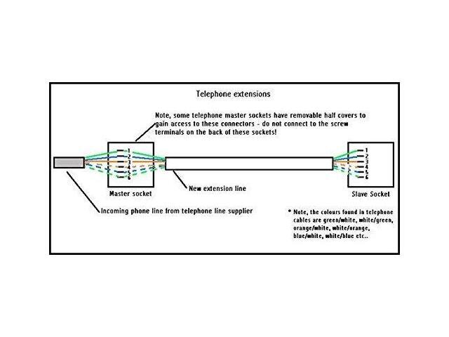 iMBAPrice (2-Pack) 50 Feet RJ11 4C Modular Lone Telephone Extension Phone Cord Cable Line Wire - Black