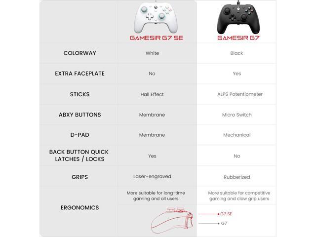 GameSir - G7 SE Wired Controller for Xbox Series X|S|One, Windows 10/11, Plug & Play with Hall Effect Joysticks & Trigger, 3.5mm - White - image 6