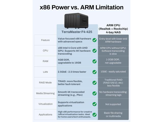 TERRAMASTER F4-425 4-Bay NAS Storage Intel x86 Quad-Core CPU, 4GB RAM, 2.5GbE LAN, Network Attached Storage Multimedia Server for Home Users...
