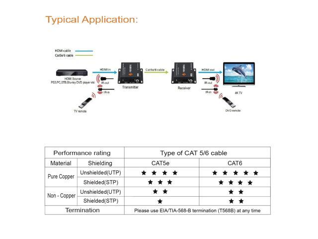 J-Tech Digital 4K Ultra HD HDBaseT HDMI Extender Over Cat5e/6 Ethernet up to 230ft (1080P) 130ft (4K), Supports HDCP 2.2/1.4, RS232, Bi-Directional...