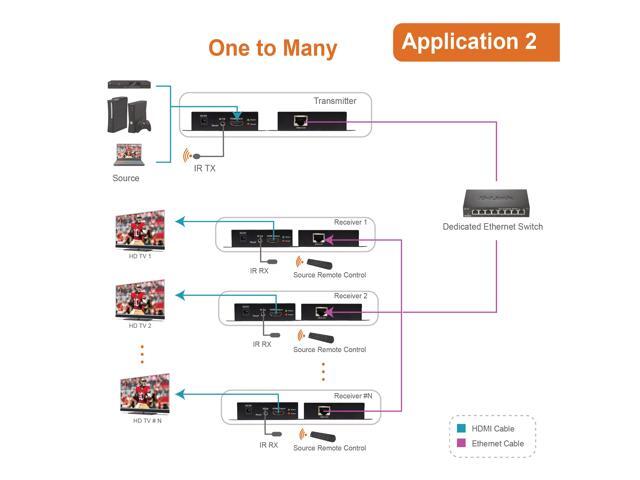 J-Tech Digital ProAV HDMI Extender Over Single Cat5e/6 Cable TCP/IP 1080p IR Remote - Up to 400' [JTD-EX-120M]