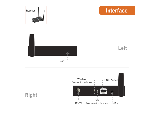 J-Tech Digital Wireless HDMI Extender 200ft Dual Antenna Supporting Full HD 1080p with HDMI Loop Output IR Passthrough Receiver Only [JTECH-WEX200V3]
