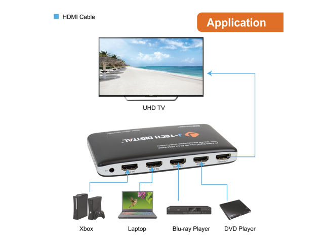 J-Tech Digital 4K@30HZ 4-Port HDMI Switch with PIP, IR, HDCP1.4 Wireless Remote Control, and Auto Switch ON/OFF Functions with Control4 Driver...