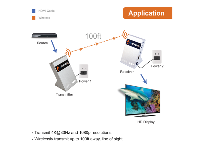 J-Tech Digital Wireless HDMI Extender Zero Latency 30M (100ft) 4K@30Hz HDCP 1.4 with CEC Function for Gaming, Live TV and Desktop Computer...