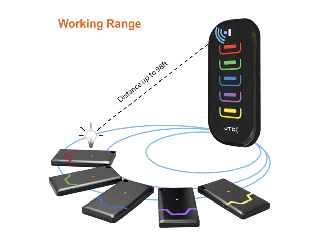 JTD Rechargeable Key Finder, Wireless RF Item Locator, Remote Control Tracker for Keys Phones Pet Collars Remote Controls Luggage [KF-05-C]