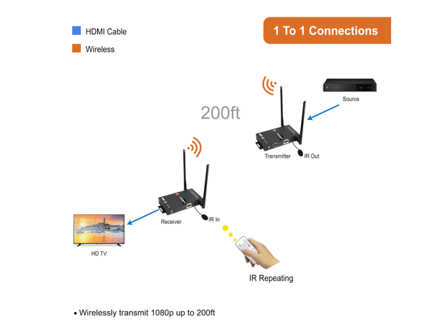 J-Tech Digital Wireless HDMI Extender 200ft Dual Antenna Supporting Full HD 1080p with HDMI Loop Output IR Passthrough Receiver Only [JTECH-WEX200V3]