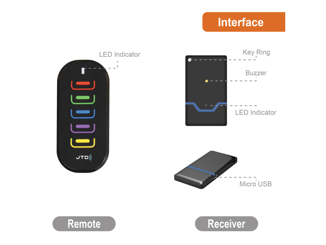 JTD Rechargeable Key Finder, Wireless RF Item Locator, Remote Control Tracker for Keys Phones Pet Collars Remote Controls Luggage [KF-05-C]