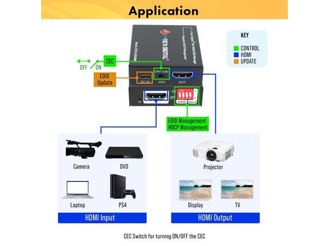HDMI EDID Emulator Manager 4K60Hz HDMI 2.0, HDCP & EDID Management, 8 EDID Modes Power by USB C or HDMI, Supports CEC by J-Tech Digital...
