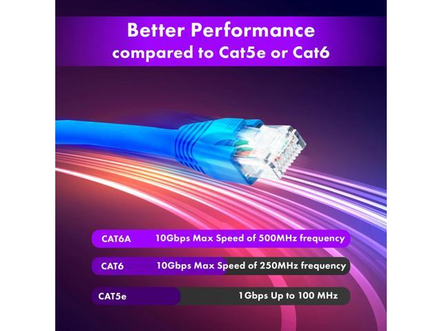 J-Tech Digital Cat 6A Ethernet Cable 100Ft High Speed U/UTP Pure Copper 23AWG, RJ45 LAN Cable for Router Modem PC Gaming Audio/Video Transmission...
