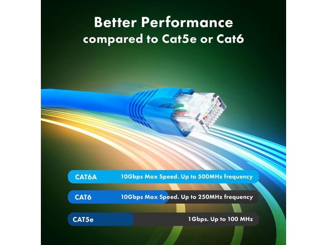 J-Tech Digital Cat 6A Ethernet Cable 300Ft. High Speed SF/UTP Solid Pure Copper 23AWG, RJ45 LAN Cable for Router Modem PC Gaming Audio/Video...