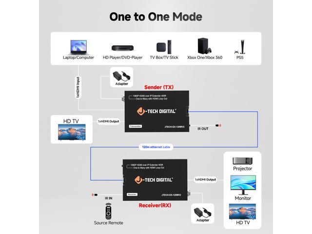 J-Tech Digital HDMI Extender over Single Cat5e/6/7 1080P 60Hz Up to 400ft, AV over IP HDMI Extender HDMI Loop Out IR Control (JTECH-EX-120MV2)